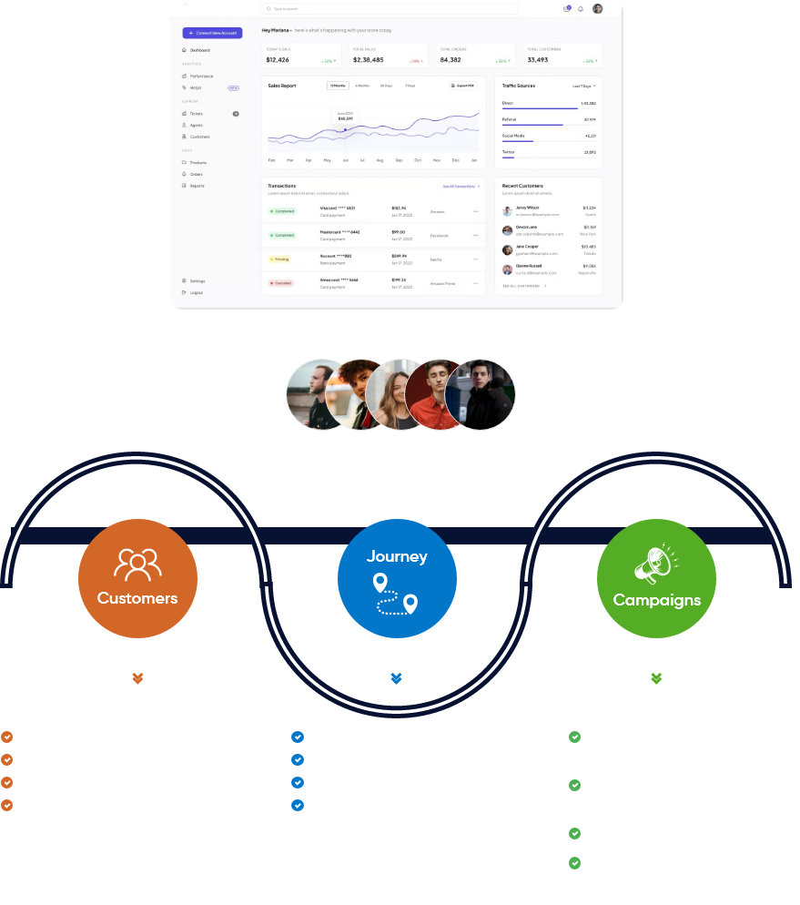 Customer Engagements