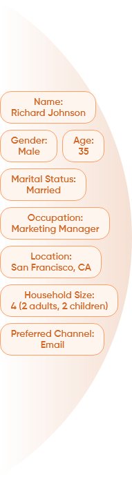 Holistic View 1